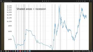 Making Money During Recessions Huge Market Crash?
