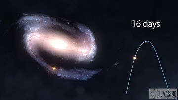Light curves of a star going supernova