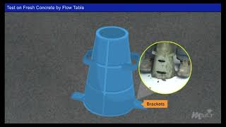 Test on Fresh Concrete by Flow Table