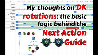 Wotlk DK DPS rotation thoughts and experiments