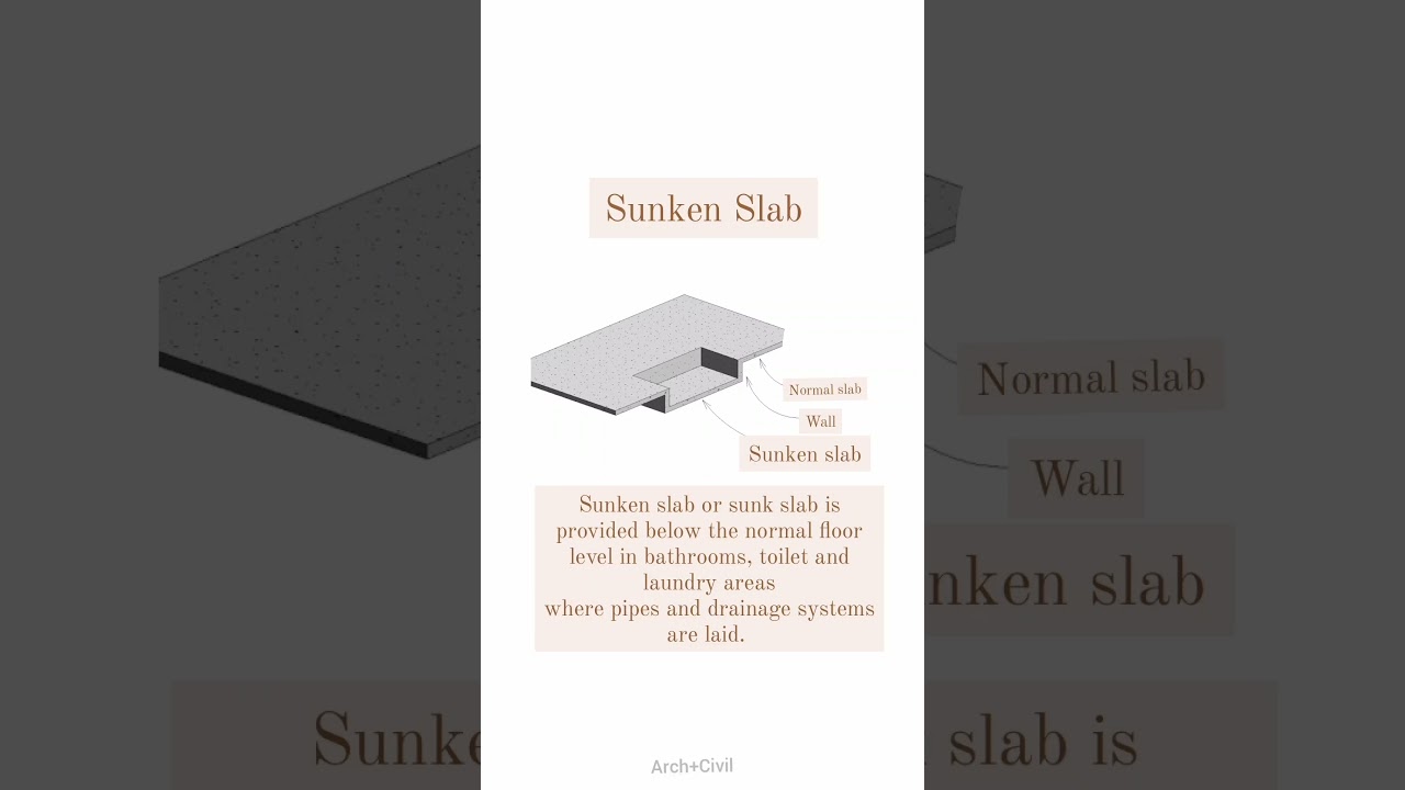 Sunken slab or sunk slab 