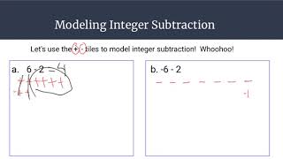 modeling subtraction with additive inverse