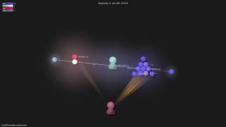simrat39/symbols-outline.nvim - Grource visualisation