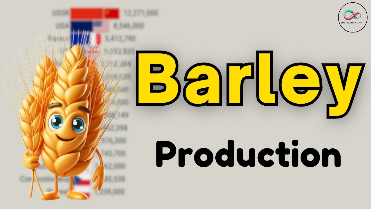 Топ-10 стран-производителей ячменя в период 1961-2025 гг.