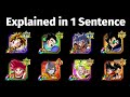 Explaining 20 Dokkan Battle units in 1 Sentence
