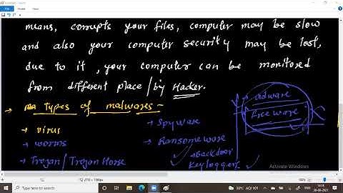 Network Basics | Lecture-56 | Malware types | By Devendra Sir | IICS COLLEGE |
