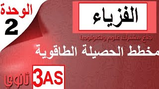 التحولات النووية | كل ما يتعلق بالحصيلة  هام !