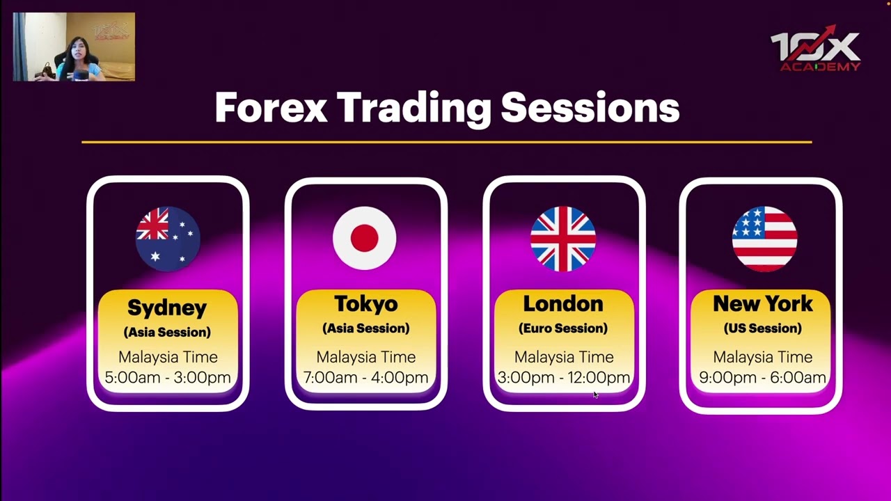 Introduction to Forex trading - YouTube