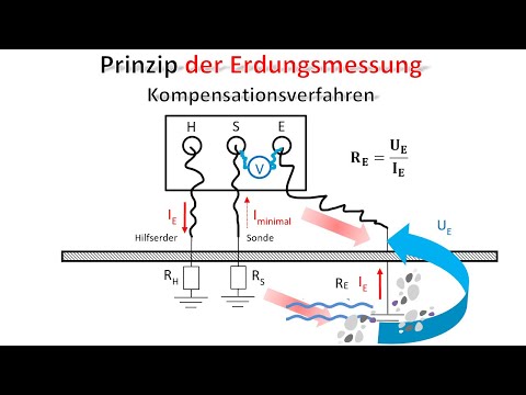 Video: Sind 2 Erdungsstäbe erforderlich?