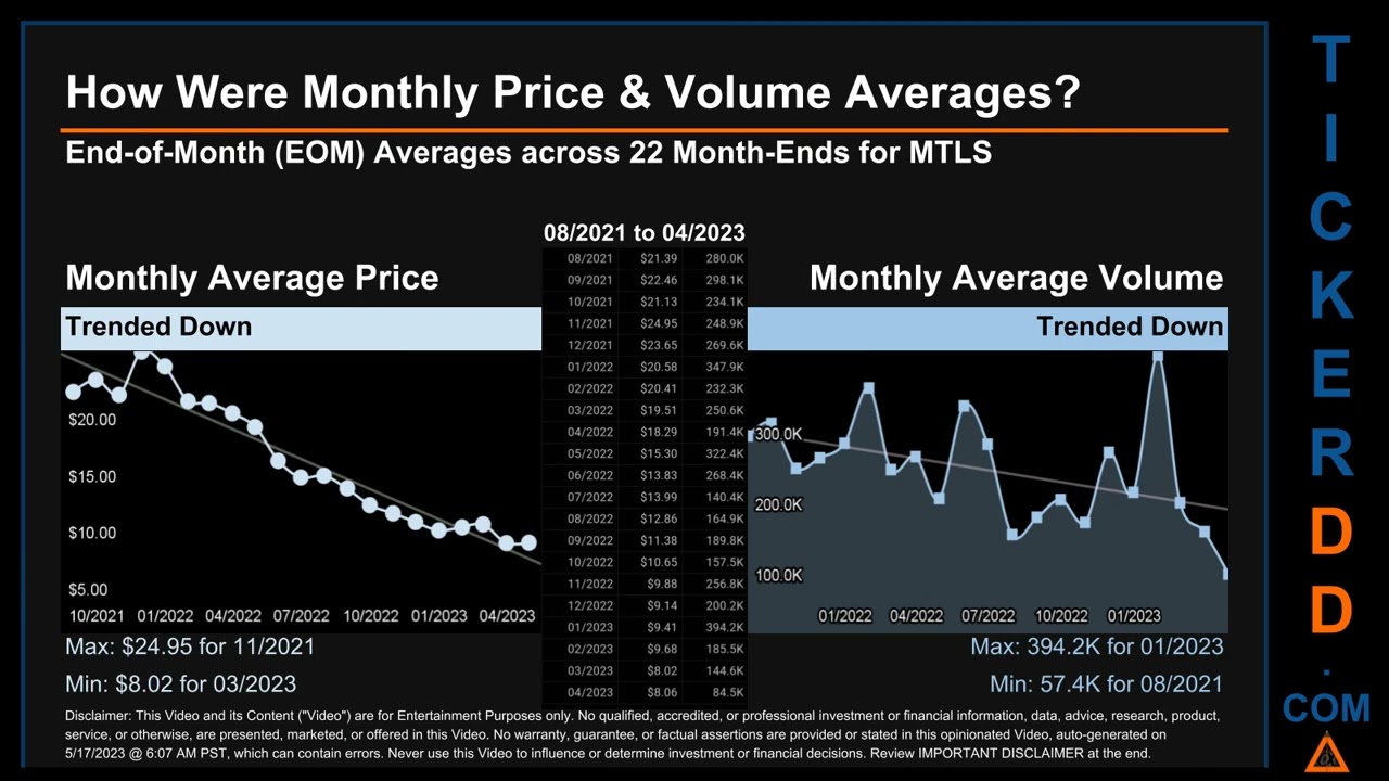 MTLS News along with Price and Volume Analysis MTLS Stock Analysis $MTLS Latest News TickerDD MTLS P