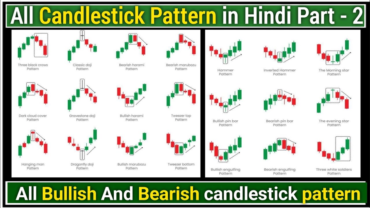 Candlestick pattern Hindi | Complete Course Playlist | Candlestick ...