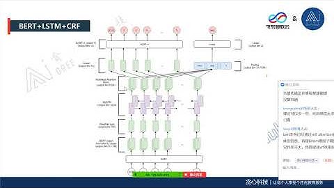 京东NLP企业级项目实战训练营 论文带读课示例（贪心学院 Greedy AI）