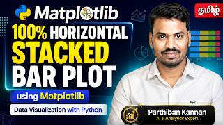 Build a 100% Horizontal Stacked Bar Chart in Python | Sales Analysis | Python Data Visualization