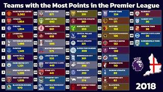 Teams with the Most Points in the English Premier League (1992-2026) 📊