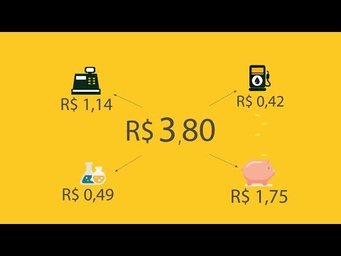Por que a gasolina é tão cara no Brasil?