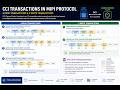 mipi protocol part 2