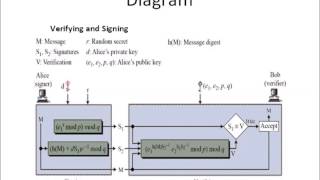 DSS Algorithm