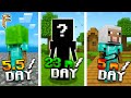 The ULTIMATE Minions You NEED to Use in 2025 for MAX Profits in Fakepixel Skyblock - INSANE Strategy