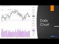 Dr. Gary Dayton's Weekly Market Insights -Sep 11-15 2023