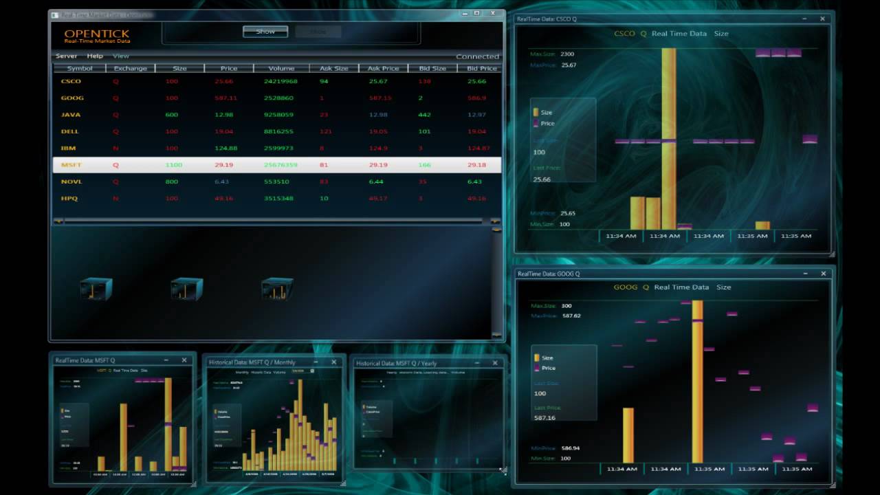 Eikos Partners: Next Generation Trading Applications