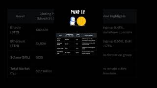 Crypto Weekly Market Update #bitcoin #bitcointrading