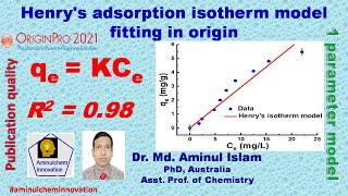 Henry's adsorption isotherm model fitting in origin screenshot 4