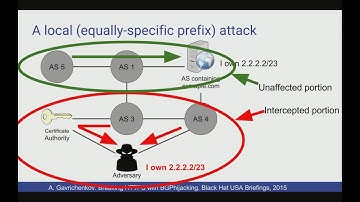 Henry Birge-Lee - Using BGP to Acquire Bogus TLS Certificates