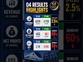 🚨 RVNL Q4 Results Shock! Profit Crashes 60% Despite Revenue Growth 📉