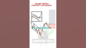 Expert Reveals Secret trading Chart Pattern for Live Profits