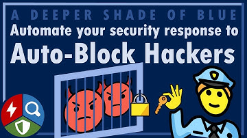 Automatically block brute-force attackers with Fail2Ban