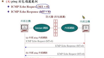 資訊與網路安全概論： ICMP 範例 - ping 封包過濾