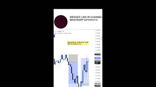 Bitcoin & Gold Live Trading #theforexqueen #xauusd #btcusdlive #xauusdlive #forexlive