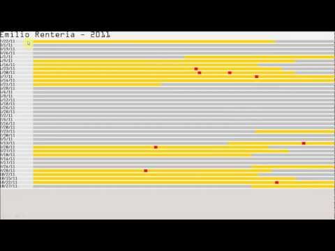 Massive Report Screencast: the Line Chart