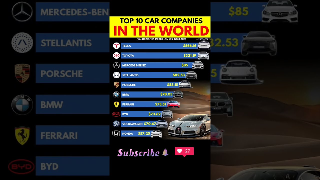 Top 10 Most Valuable Car Companies In The World 2024