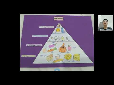 SCIENCE FORM 2 CHAPTER 3 FOOD PYRAMID - YouTube