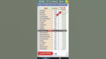 RRB TECHNICIAN TOTAL FORM FILL UP |#rrb #technician #railway #ssc  #shorts