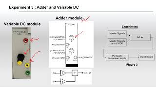 TEL - 01: Introduction to Telecommunication Engineering Laboratory