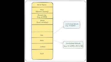 What is the .bss Segment in C? (Explained for Beginners) 💻 Why Your Programs Need It!