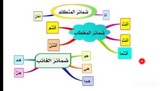 شرح الضمائر ( المتكلم - المخاطب - الغائب ) لجميع المراحل الابتدائية