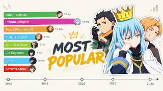 The Most Popular Isekai Protagonists Over the Years (You WON'T Believe #1)