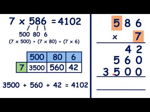 Multiply using the expanded column method (multiplying units, tens, then hundreds)