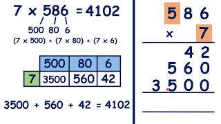 Multiply using the expanded column method (multiplying units, tens, then hundreds) Year 5 Multiplication Expanded Column Method