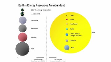 Introduction to Renewable Energy Lecture | Kirsten Stasio | Stanford Understand Energy