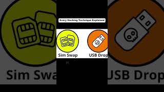 Cyber Attacks Explained: Fake Apps, SIM Swap, USB Drops & Malvertising #cyber #techtok