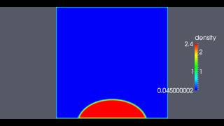 Bubble sedimentation under gravity: hydrophilic