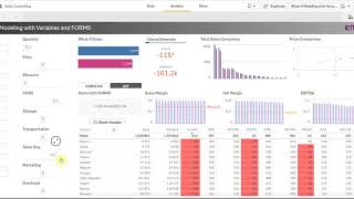 Sales controlling Use Case 1: Simulation of rapid increase/decrease in demand & its impact on margin