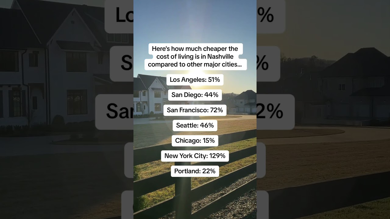 Here’s how much cheaper the cost of living is in Nashville compared to other major cities