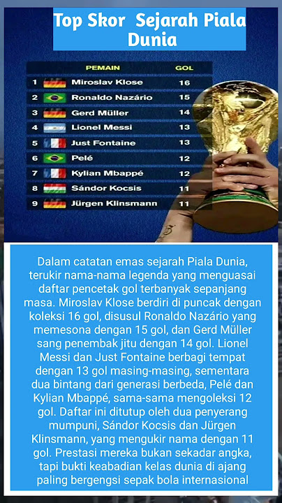 Top Skor Sejarah Piala Dunia#beritabola #football #championsleague #championstrophy2025
