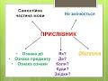Урок української мови. 4 клас. Роль прислівників - синонімів у мовленні.