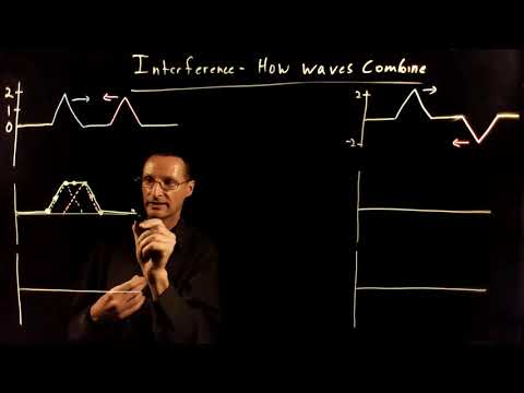 Wave Interference and the Principle of Superposition